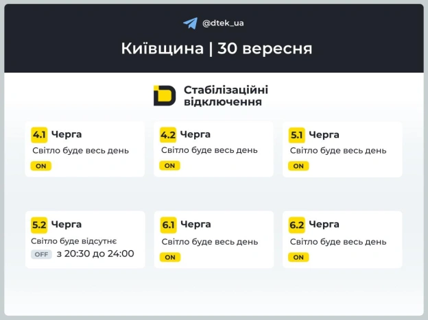 ‼️Київщина: за командою Укренерго застосовано графіки відключень на 30 вересня ▪️У разі змін будемо вас інформувати у нашому т... - на we.ua