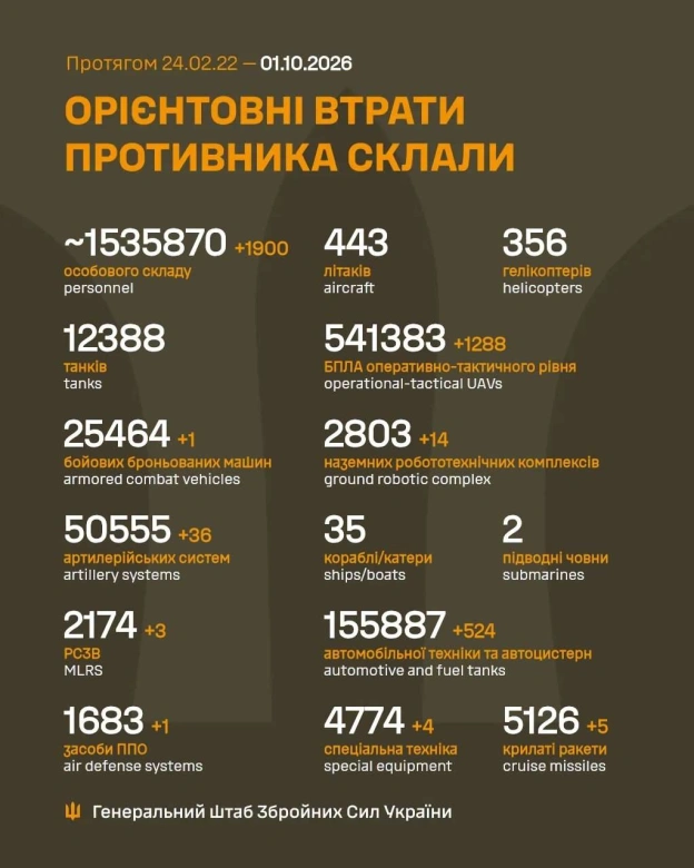 на we.ua
