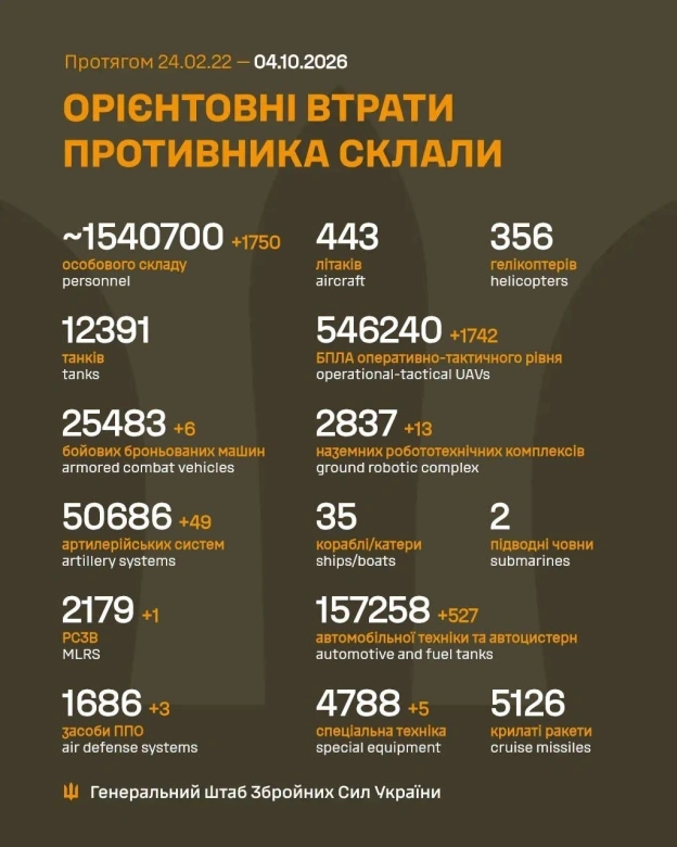 на we.ua