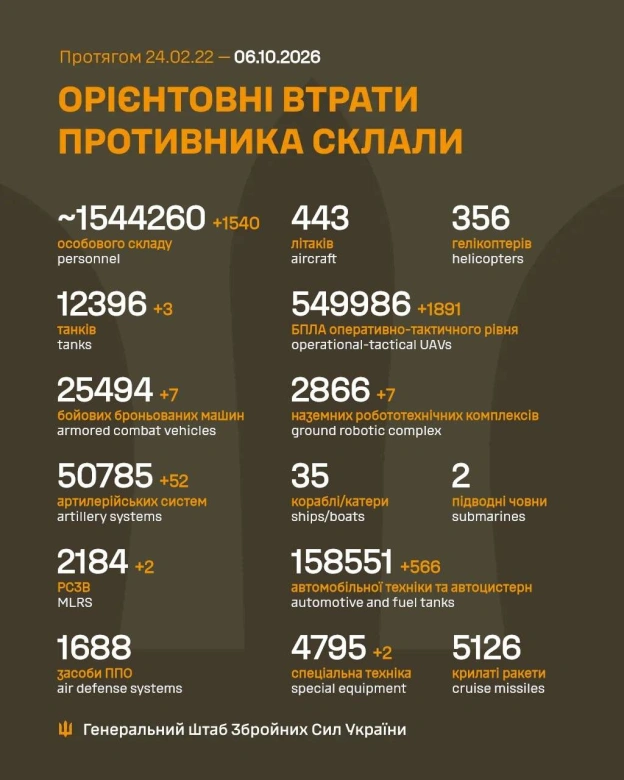 Баба і Кіт on we.ua