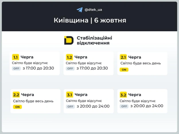 ‼️Київщина: за командою Укренерго застосовано графіки відключень на 6 жовтня▪️У разі змін будемо вас інформувати у нашому теле... - на we.ua