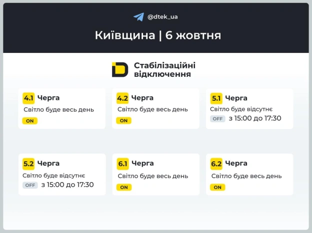 ‼️Київщина: за командою Укренерго застосовано графіки відключень на 6 жовтня▪️У разі змін будемо вас інформувати у нашому теле... - на we.ua
