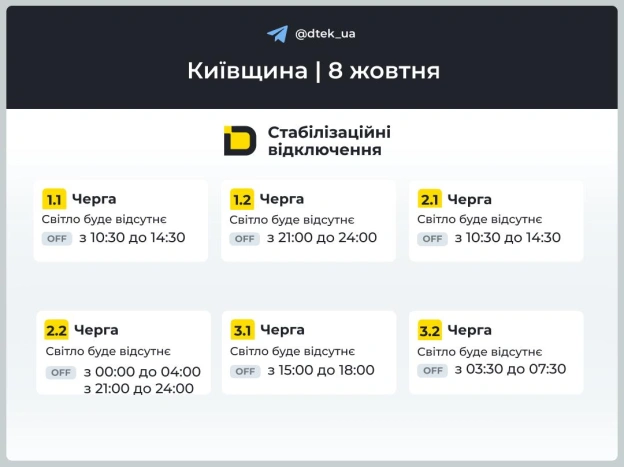 ‼️Київщина: 8 жовтня за командою Укренерго застосовуватимуться графіки відключень. ▪️У разі змін будемо вас інформувати у нашо... - на we.ua