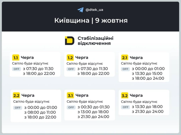 ‼️Київщина: повертаємось до графіків, екстрені відключення скасовано▪️У разі змін будемо вас інформувати у нашому телеграм-кан... - на we.ua