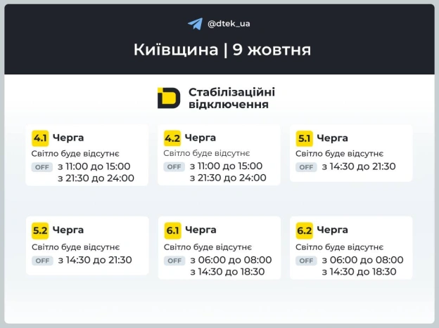 ‼️Київщина: повертаємось до графіків, екстрені відключення скасовано▪️У разі змін будемо вас інформувати у нашому телеграм-кан... - на we.ua