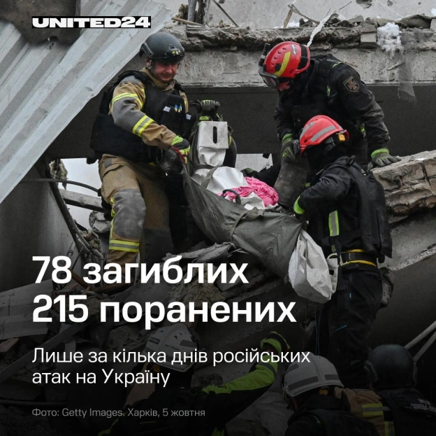 Лише за останні кілька днів російські удари по Прилуках, Краматорську, Києву та інших містах забрали життя 78 людей, ще 215 отри... - на we.ua