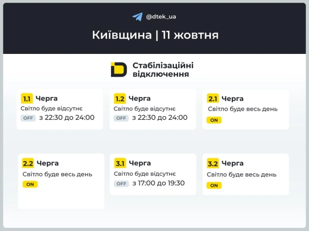 ‼️Київщина: графіки відключень на 11 жовтня▪️У разі змін будемо вас інформувати у нашому телеграм-каналі. Підписуйтесь та по... - на we.ua