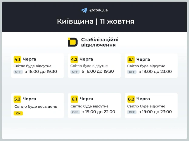 ‼️Київщина: графіки відключень на 11 жовтня▪️У разі змін будемо вас інформувати у нашому телеграм-каналі. Підписуйтесь та по... - на we.ua