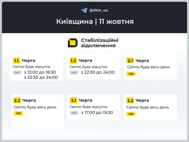 💡Київська область: повертаємось до графіків, екстрені відключення скасовано▪️У разі змін одразу повідомимо в нашому Telegram-к... - на we.ua