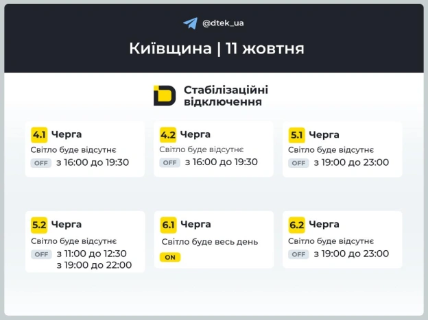 💡Київська область: повертаємось до графіків, екстрені відключення скасовано▪️У разі змін одразу повідомимо в нашому Telegram-к... - на we.ua