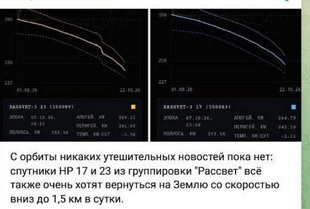 російські аналоги Starlink почали падати на ЗемлюОдразу два супутники «Рассвет» №17 і №23, які рф запустила на орбіту в липні ... - на we.ua