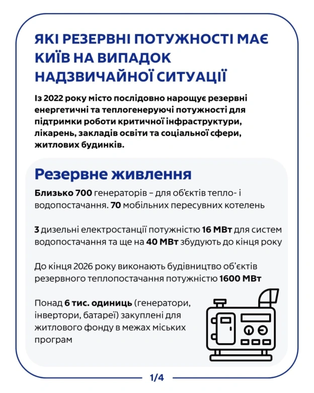 💡Які резервні потужності має столиця на випадок надзвичайної ситуаціїКиїв продовжує нарощувати резервні потужності, щоб у разі... - на we.ua