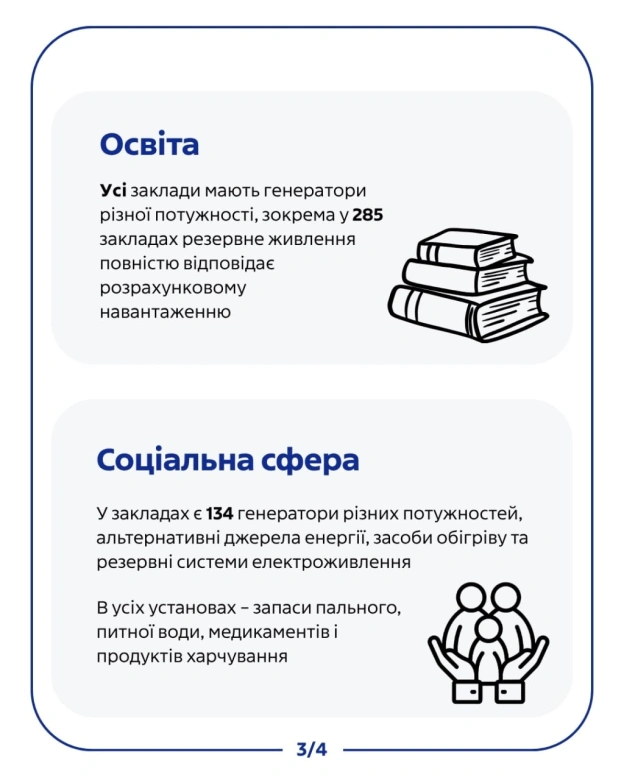 💡Які резервні потужності має столиця на випадок надзвичайної ситуаціїКиїв продовжує нарощувати резервні потужності, щоб у разі... - на we.ua