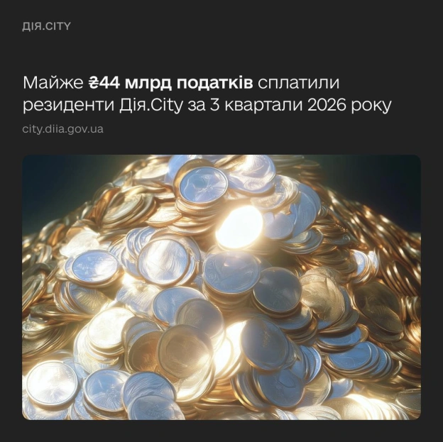 Рекордні податки: резиденти Дія.City сплатили майже ₴44 млрд до бюджету з початку 2026 року 💰За три квартали 2026 року резиден... - на we.ua