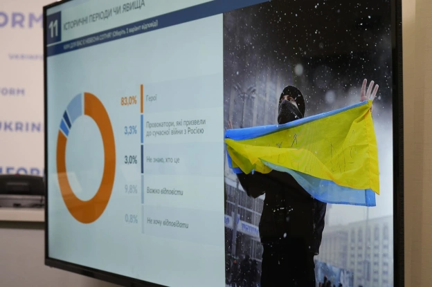 РПЦ - НІ, ПАНТЕОН - ТАК, КОЗАЦТВУ - ШАНА. УІНП ПРЕЗЕНТУВАВ ЩОРІЧНЕ СОЦДОСЛІДЖЕННЯУкраїнський інститут національної памʼяті пре... - на we.ua