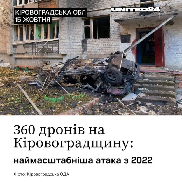 росія здійснила наймасштабнішу атаку на Кіровоградську область з початку повномасштабної війни, застосувавши 360 дронів. Унаслід... - на we.ua