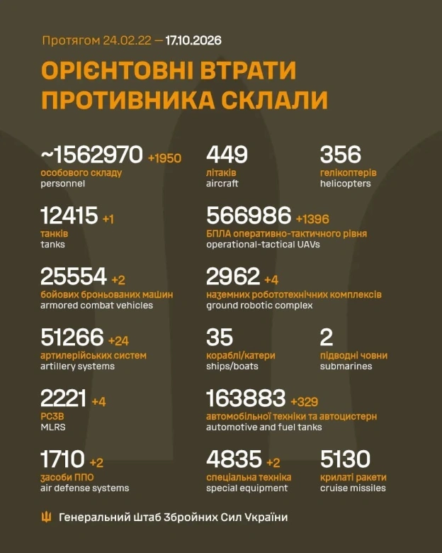 на we.ua