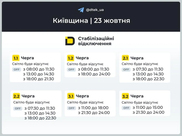 💡Київщина: повертаємось до графіків відключень▪️У разі змін одразу повідомимо в нашому Telegram-каналі.‼️Підписуйтеся та под... - на we.ua