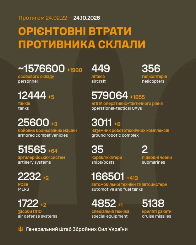 на we.ua