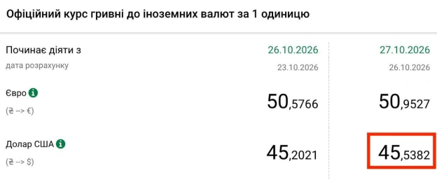 ❗️Долар злетів до 45,54 грн — це новий історичний рекорд, який навіть побив погноз, – НБУ.✅ Ми у Telegram | Viberhttps://invit... - на we.ua