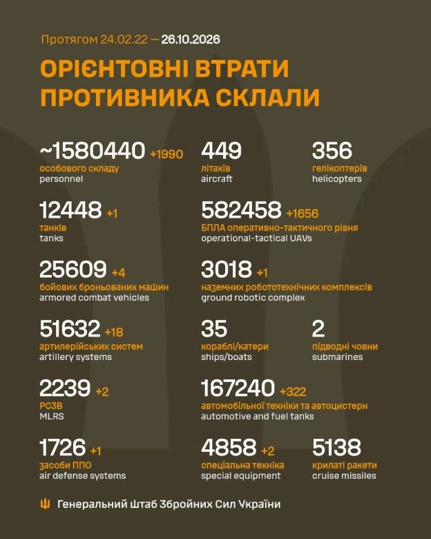 на we.ua
